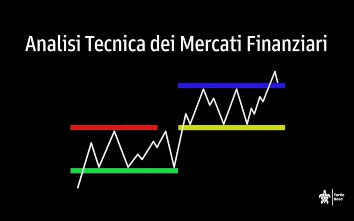 Scarica Analisi Tecnica dei Mercati Finanziari – Federico Ronzoni