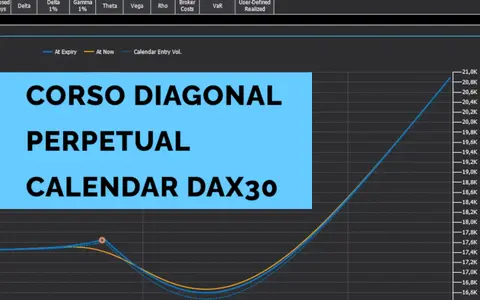 Scarica Diagonal Perpetual Calendar Dax30 – FTinvestment