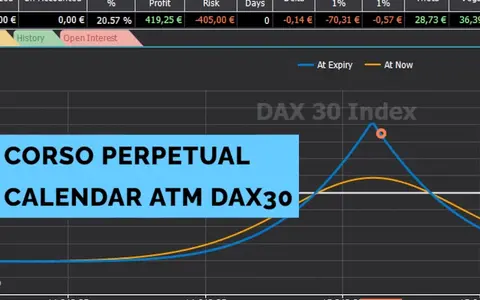 Scarica Perpetual Calendar ATM Dax30 – FTinvestment